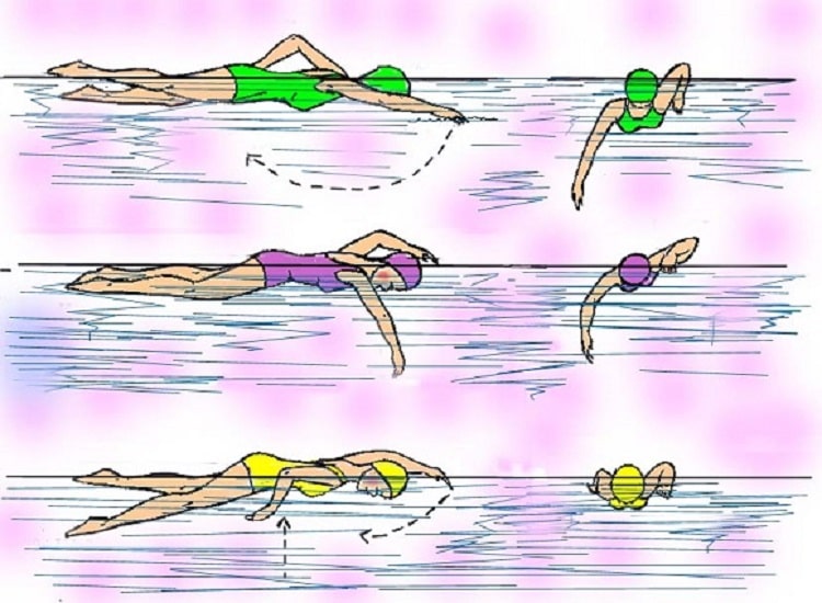 Kỹ thuật bơi trườn sấp